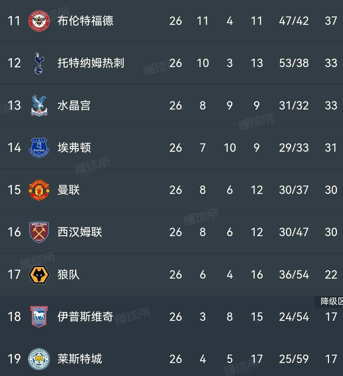 利物浦主场大胜，积分榜前四位置稳固的简单介绍